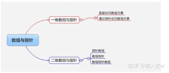 数组用指针表示_数组指针的用法