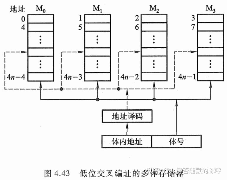 计算机组成原理PDF_计算机组成原理唐朔飞第二版答案