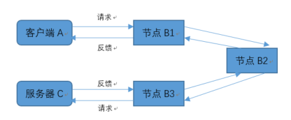 linux cpu性能分析_linux最好用的系统