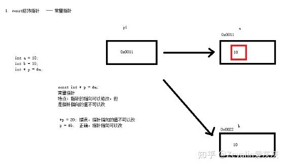 指针变量数组变量与内存的关系_指针变量数组变量与内存的关系是什么