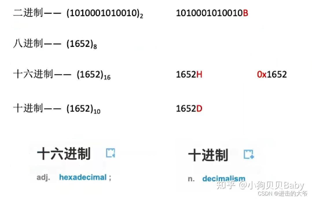 计算机组成原理期末考试_怎么写总结报告