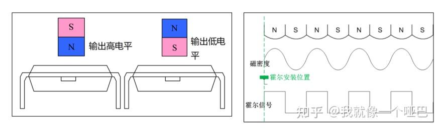 l298n驱动直流电机程序_l298n驱动直流电机原理