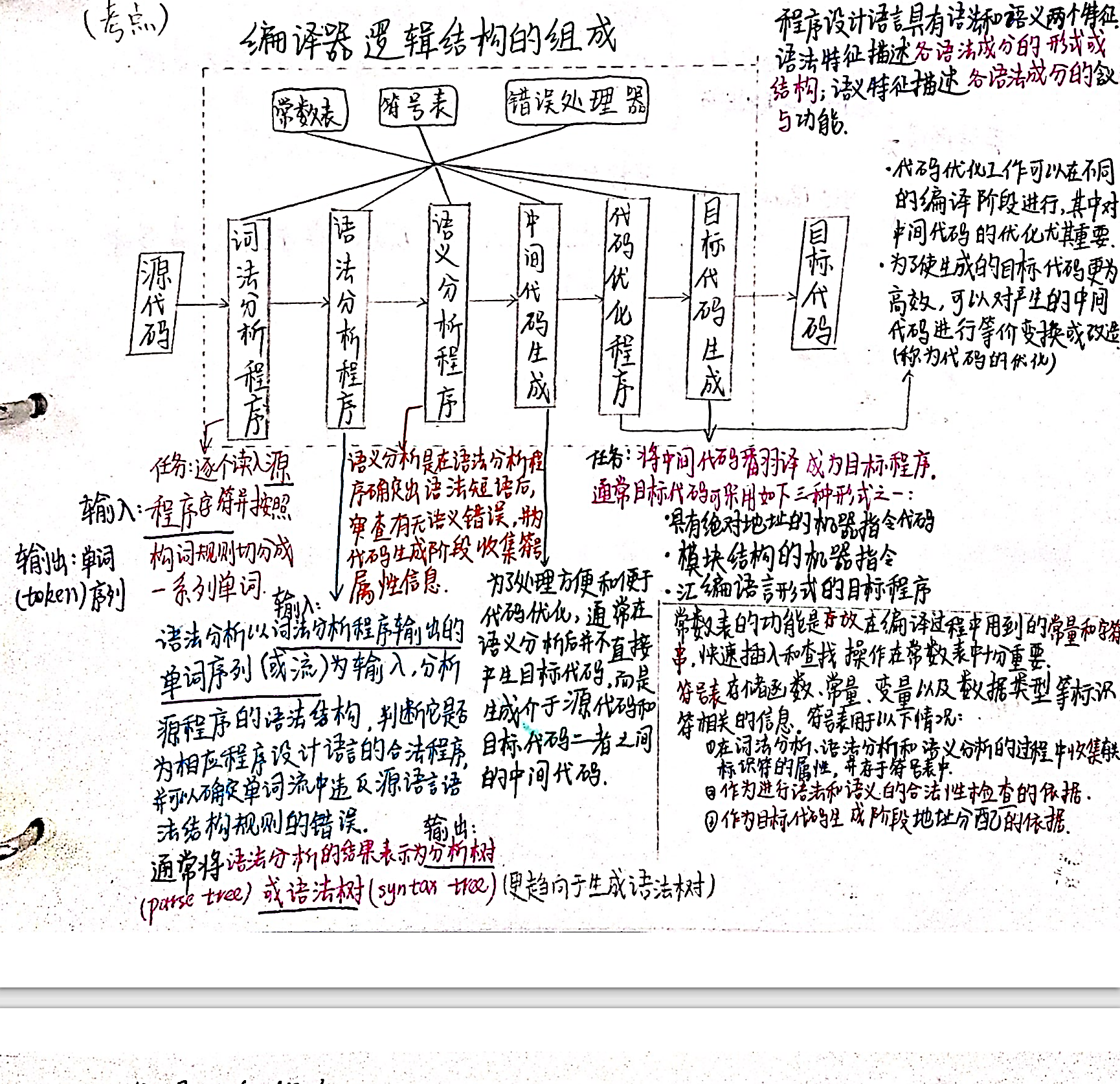 c语言中括号匹配_c语言入门基础100题