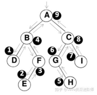 二叉搜索树的查找操作的平均时间复杂度是_二叉搜索树的平均时间复杂度为