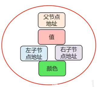 红黑树特征_红黑树的性质