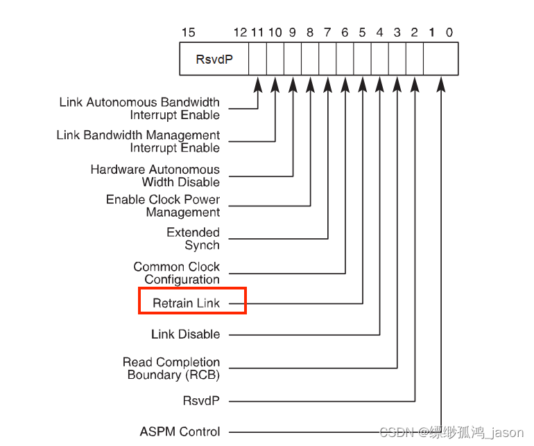 怎么看pcie速度_pcie4.0x4最大速度