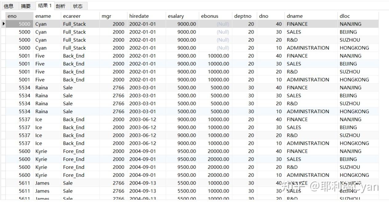 mysql游标嵌套_mysql 游标嵌套循环