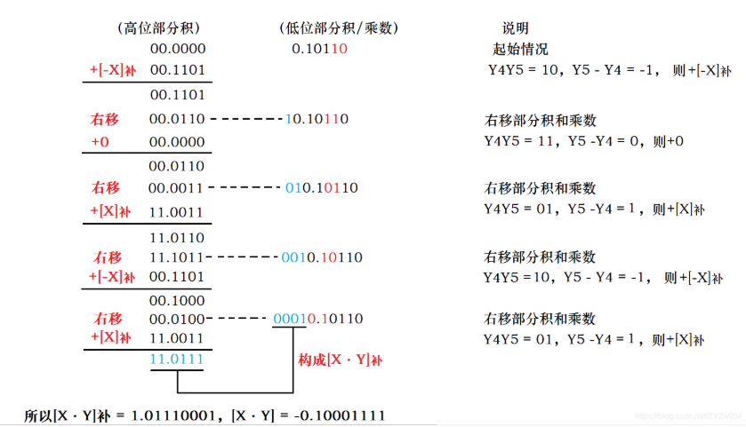 计算机组成原理白中英答案_计算机组成原理第3版pdf