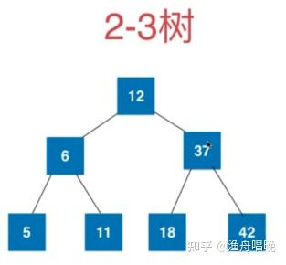 b与b+树区别_b树和二叉树区别