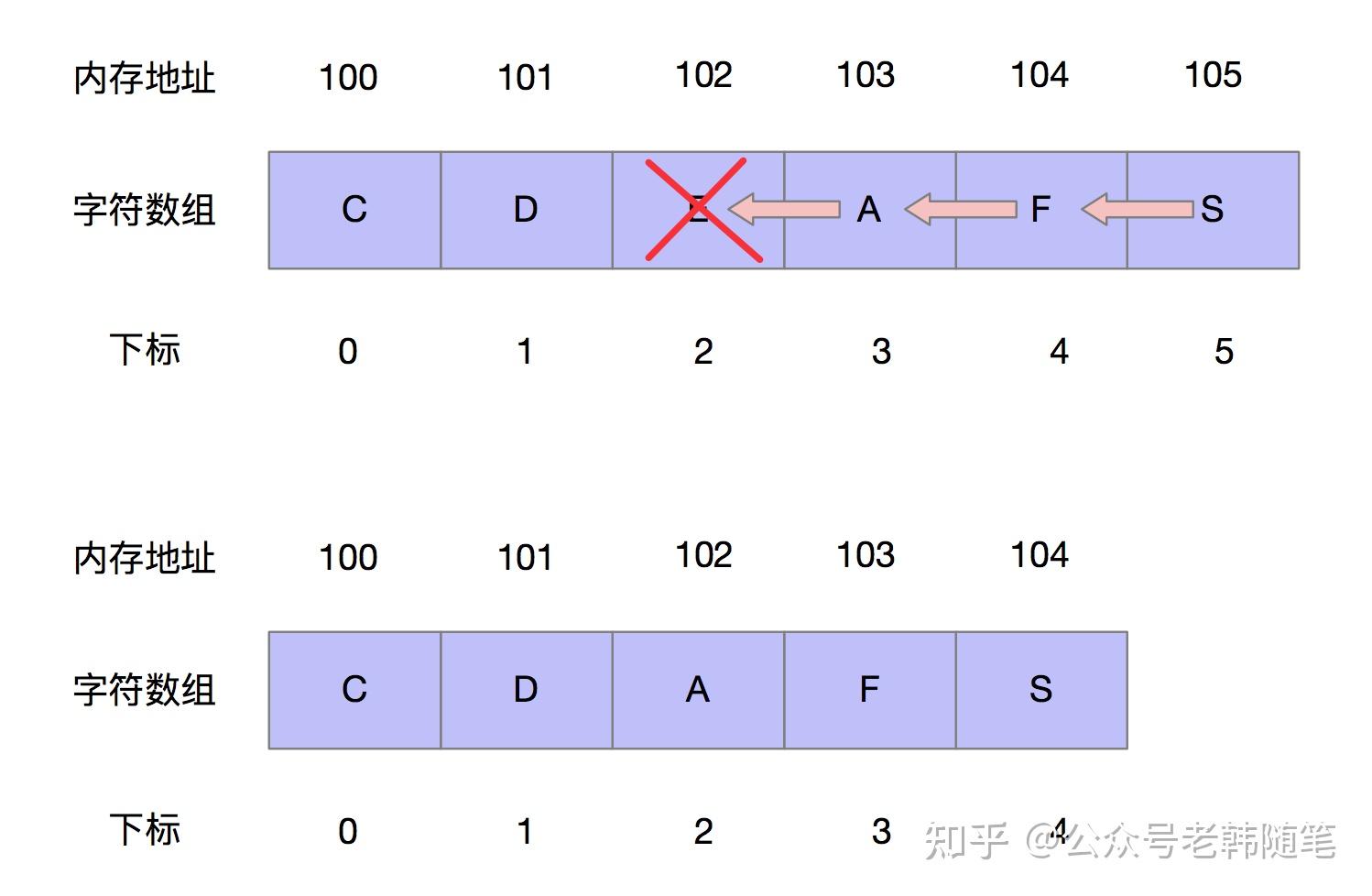 使用函数指针完成数组的排序_使用函数指针完成数组的排序操作