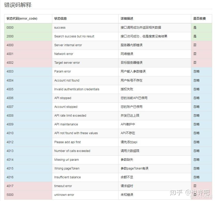 系统与系统之间的接口对接_软件接口方式有几种类型