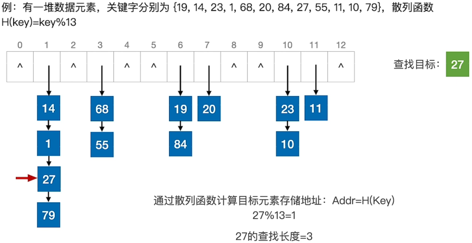 什么是二叉查找树_什么是二叉查找树