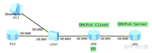 ipv6-pd是什么_ipv6中PD和ND池