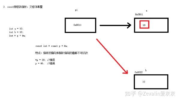 指针变量数组变量与内存的关系_指针变量数组变量与内存的关系是什么