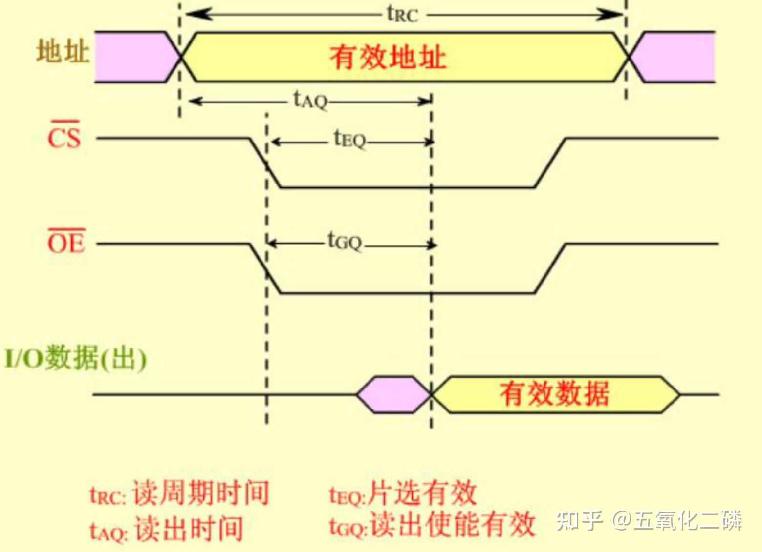 存储器结构图怎样画_外存储器包括哪些