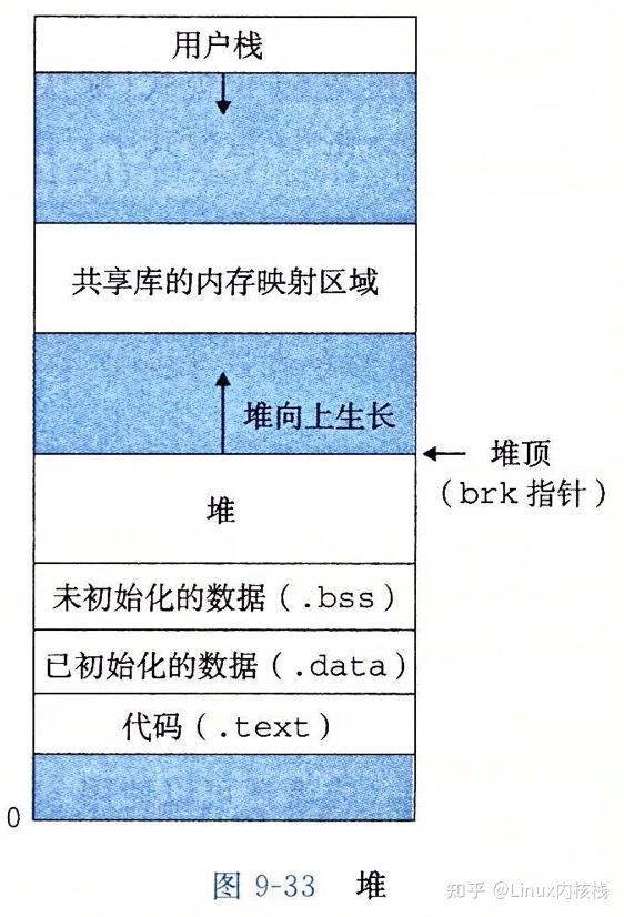 函数中malloc是否会释放_malloc能分配多大内存