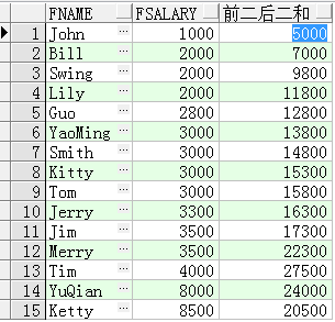 2024oracle开窗函数取最大值