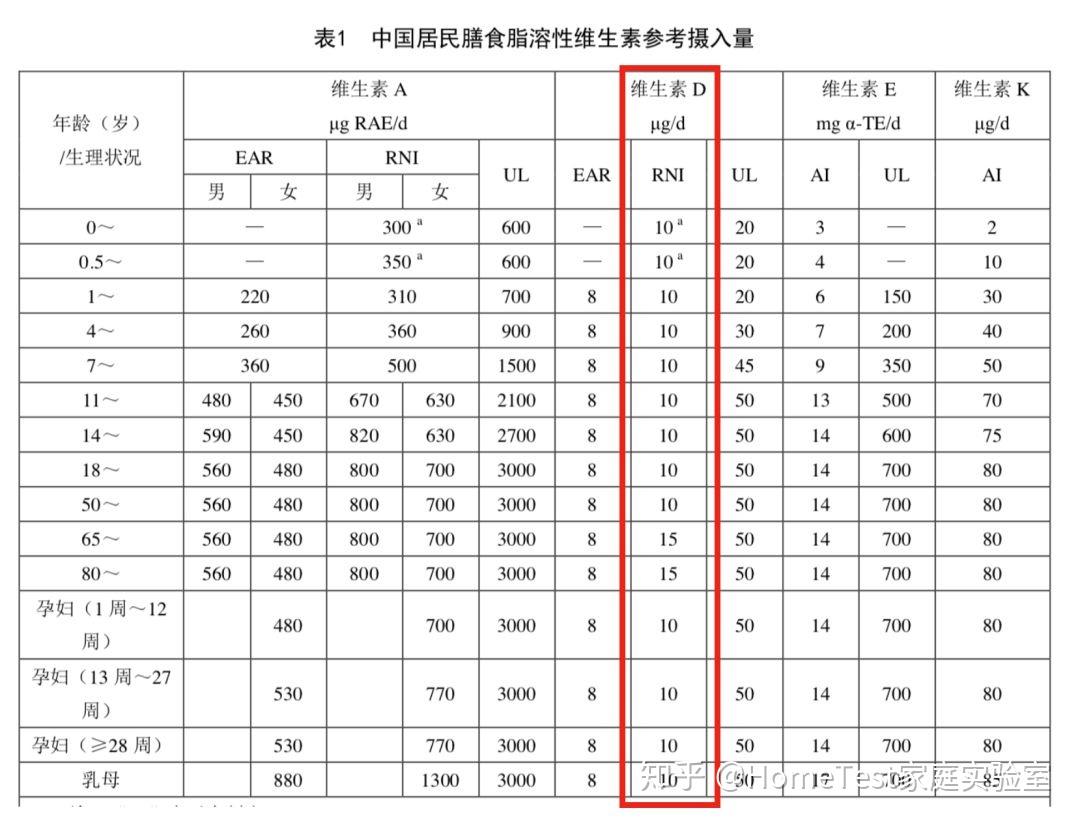 dl250坐高能下调吗_方向盘调高好还是低好