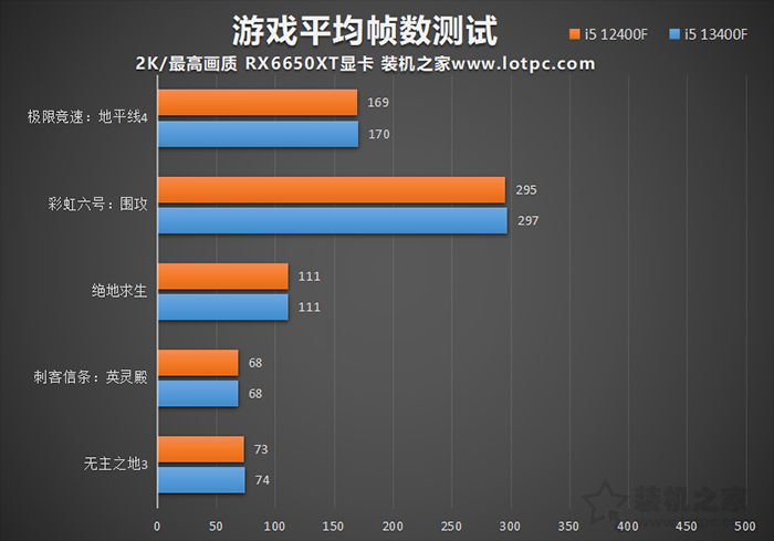 i5 13400F相比12400F有多大提升？i5 12400F与13400F性能对比评测