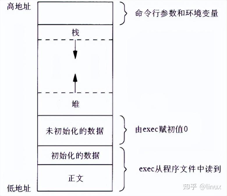 malloc最大能申请多大的空间_malloc 申请最大内存