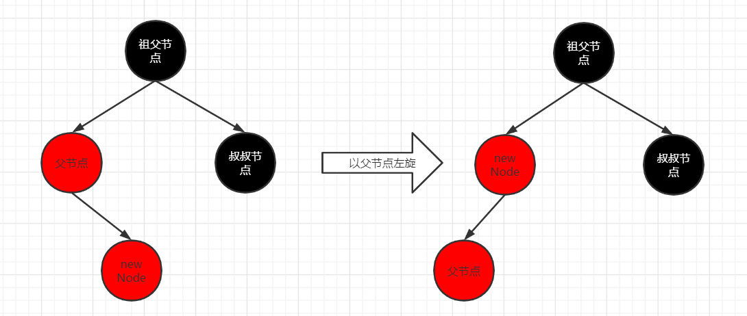 红黑树的实现原理_红黑树有什么实际作用