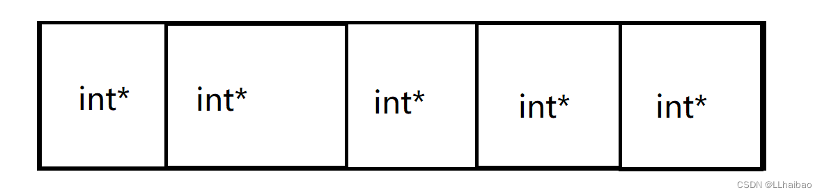 字符指针指向字符数组_字符指针和字符数组