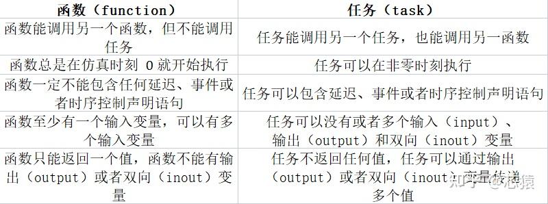 线程间同步的几种方法_java数据同步解决方案