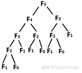 二叉树的时间复杂度和空间复杂度_二叉树前中后序遍历