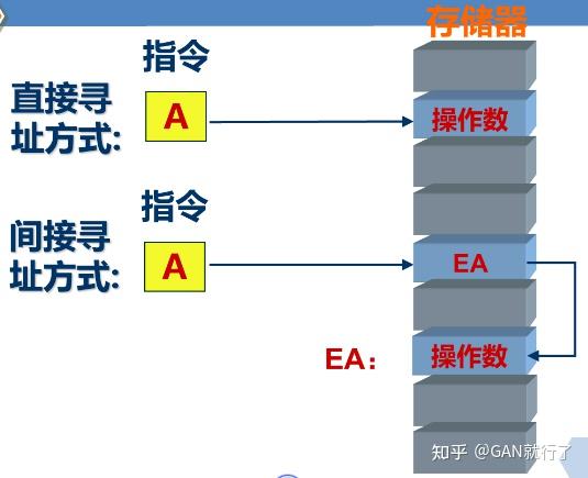 《计算机组成原理》_《计算机组成原理》