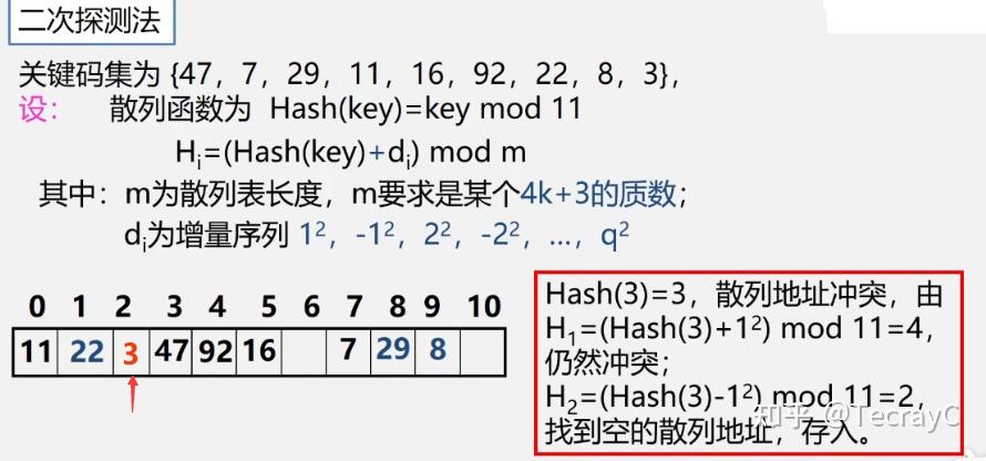 二叉排序树查找操作_二叉排序树查找路径符合什么规则