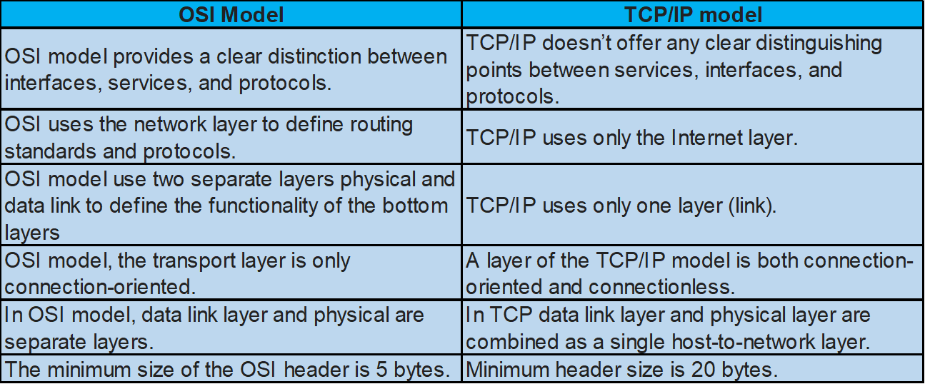 tcp和udp的异同点_网络游戏是采用TCP还是UDP