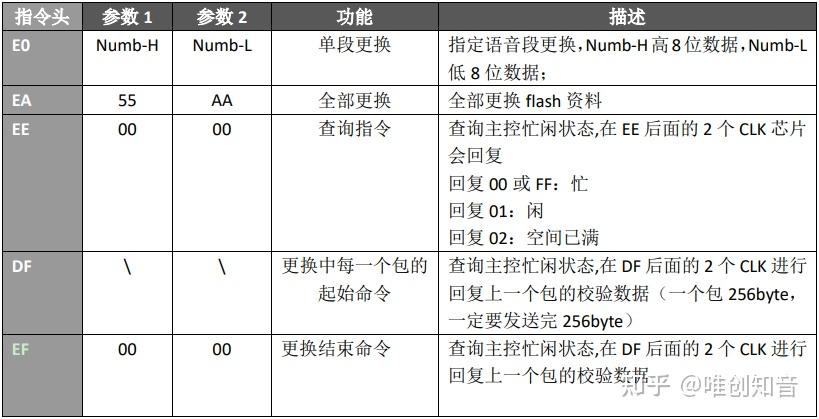 spi接口用途_spi接口和串口的区别