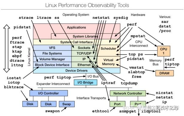 linux cpu测试命令_linux用amd还是英特尔