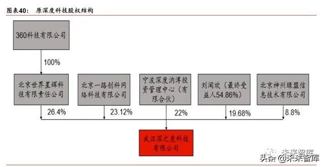 请描述arm内核的三种分类_arm内核和架构