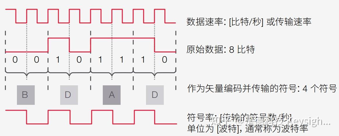 查看pcie速率_pcie4.0带宽多少