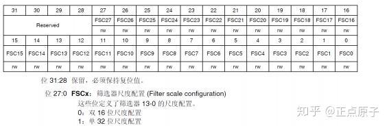 ds1302时钟芯片功能_ds1302时钟芯片介绍