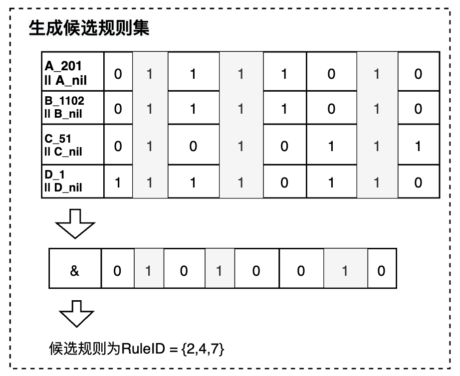 位图索引原理_位图索引和b树索引的区别