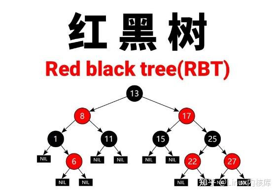 红黑树,二叉树,三叉树_红黑树,二叉树,三叉树的区别