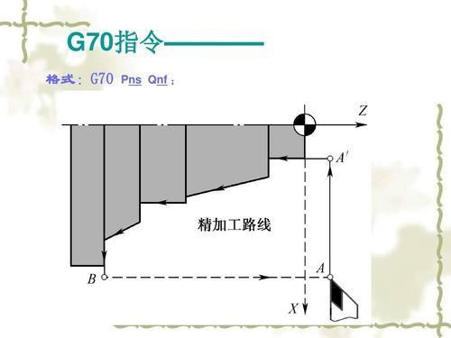 移位指令有什么作用_快捷指令使用教程