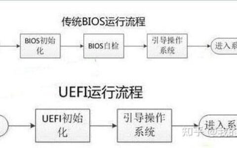 uefi怎么设置启动盘_如何设置uefi启动盘