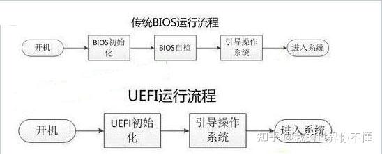 uefi怎么设置启动盘_如何设置uefi启动盘