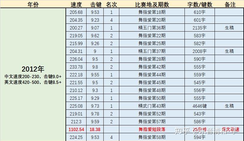 五笔输入法拼音怎么打出来_好用的五笔输入法