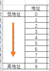 单片机需要c语言学到哪些东西_单片机需要c语言学到哪些东西呢