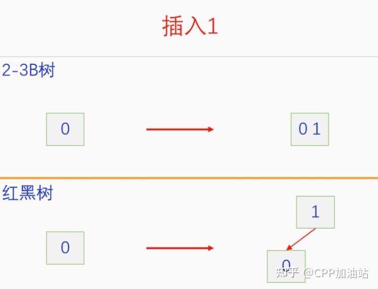 为什么红黑树效率高_红树林生长周期