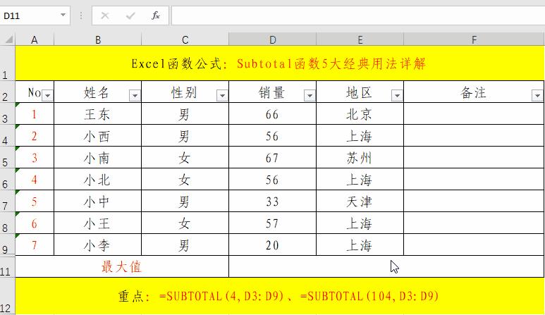 subtotal函数作用_subtotal函数的作用