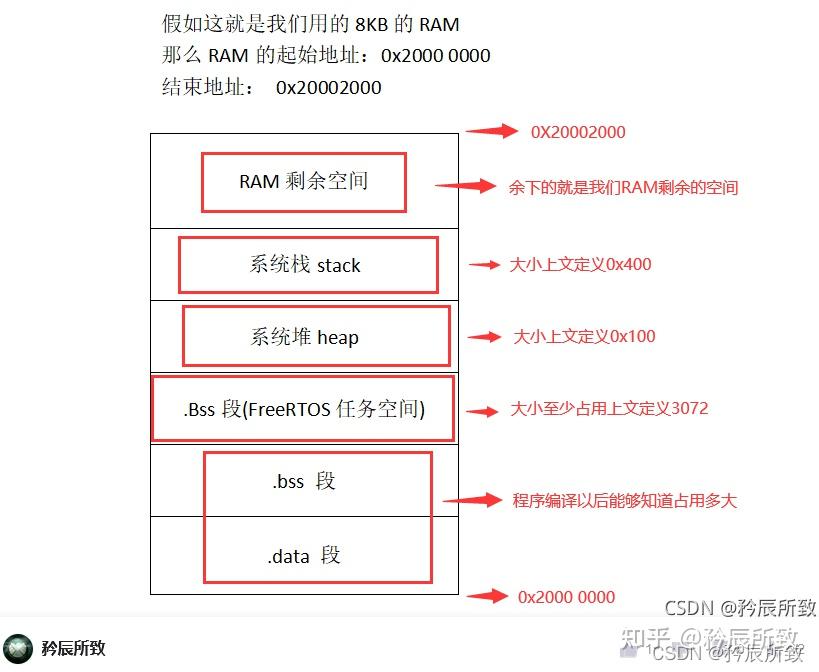 malloc stdlib_c语言malloc函数的功能及用法