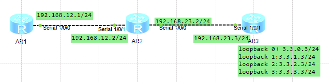 rip协议路径优先级判定_rip是基于什么算法的路由协议