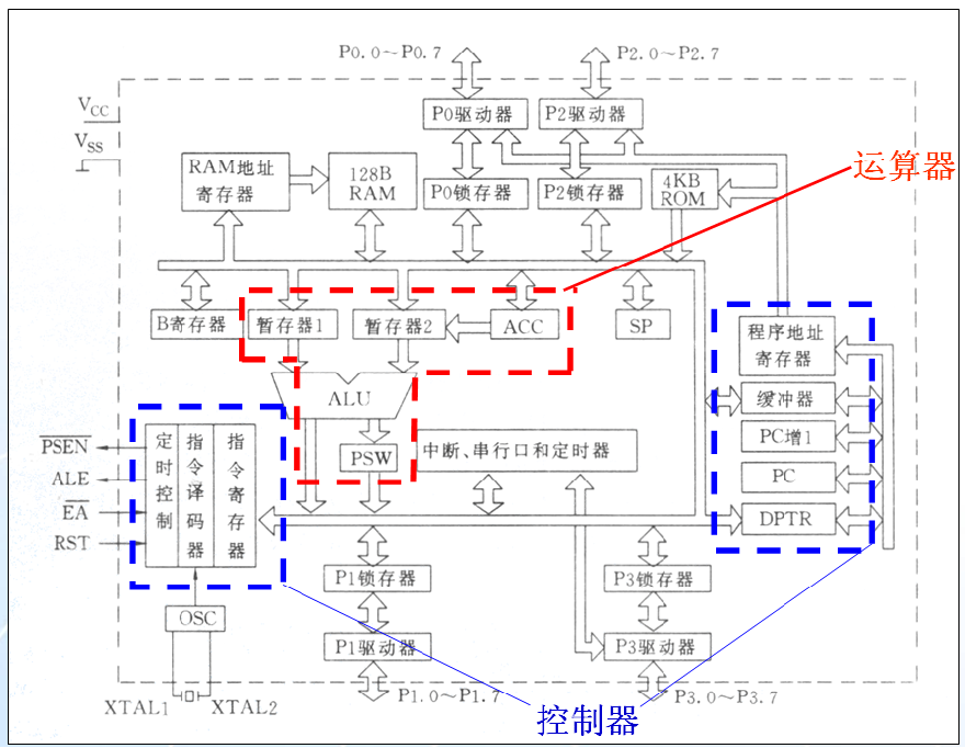 溢出标志位ov异或_三角△里面有个感叹号是什么故障