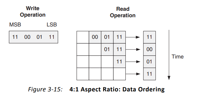 xilinx fifo ip核复位_xilinx7系列fpga介绍