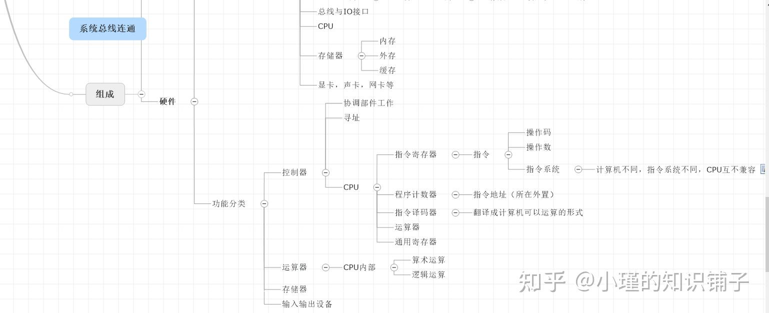 计算机的组成思维导图_八种思维导图